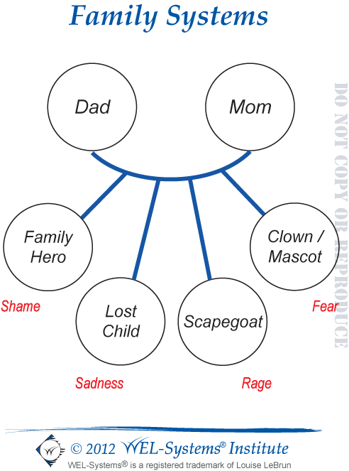 Family Systems Strategies: How Modeling For or Against Shapes Who We Become
